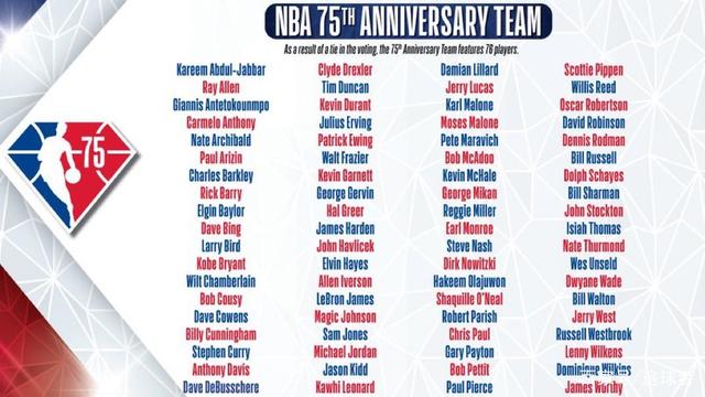 NBA历史75大球星 NBA历史75大球星