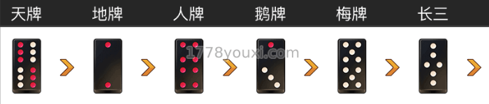 凯旋棋牌抢庄牌九单牌大小 凯旋棋牌抢庄牌九单牌大小