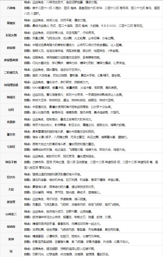 拳皇97 OL横版格斗游戏,SNK正版授权极致格斗手游-格斗家介绍 拳皇97 OL横版格斗游戏,SNK正版授权极致格斗手游-格斗家介绍