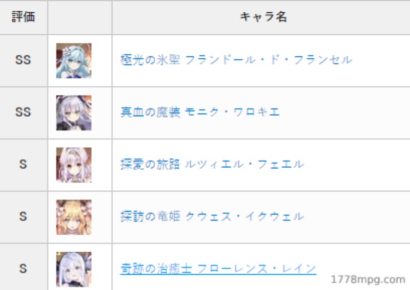 企业少女REBLOOM强度榜