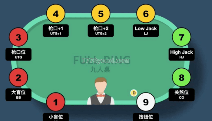 在德州扑克位置HJ的行动 在德州扑克位置HJ的行动