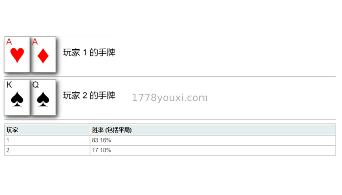 德州扑克起手牌胜率:计算解析与胜率计算 德州扑克起手牌胜率:计算解析与胜率计算