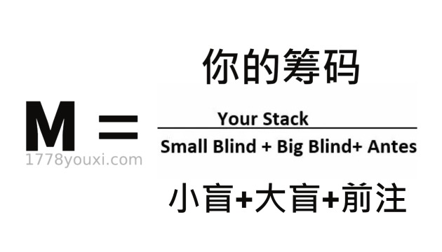 德州扑克比赛强力心法:M理论的介绍与应用 德州扑克比赛强力心法:M理论的介绍与应用