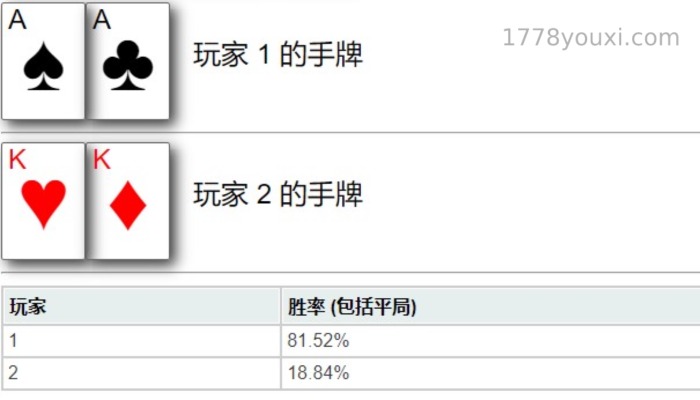 你知道德州扑克玩法的深筹码优势怎么利用吗? 你知道德州扑克玩法的深筹码优势怎么利用吗?