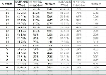 德州扑克保险倍率表与2种该买保险和3种不该买保险的局面