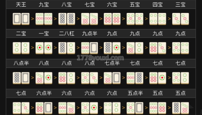经典棋牌游戏二次元二八杠游戏点数大小 经典棋牌游戏二次元二八杠游戏点数大小