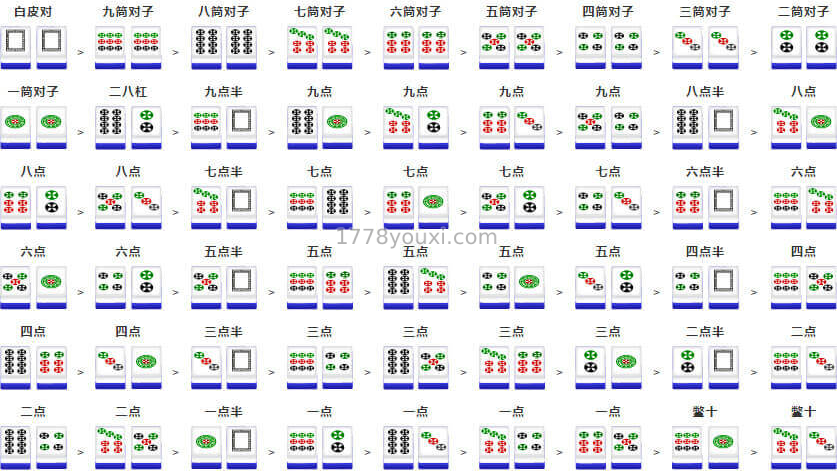 二八杠游戏牌型介绍 二八杠游戏牌型介绍