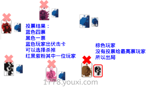 杀手赛局桌游玩法教学,黑吃黑超心机获胜技巧,看完秒变谋略霸主 杀手赛局桌游玩法教学,黑吃黑超心机获胜技巧,看完秒变谋略霸主