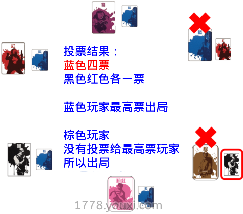 杀手赛局桌游玩法教学,黑吃黑超心机获胜技巧,看完秒变谋略霸主 杀手赛局桌游玩法教学,黑吃黑超心机获胜技巧,看完秒变谋略霸主