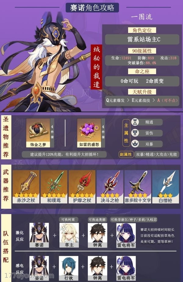 原神赛诺攻略,原神3.1版本赛诺圣遗物推荐、配队思路一览 原神赛诺攻略,原神3.1版本赛诺圣遗物推荐、配队思路一览