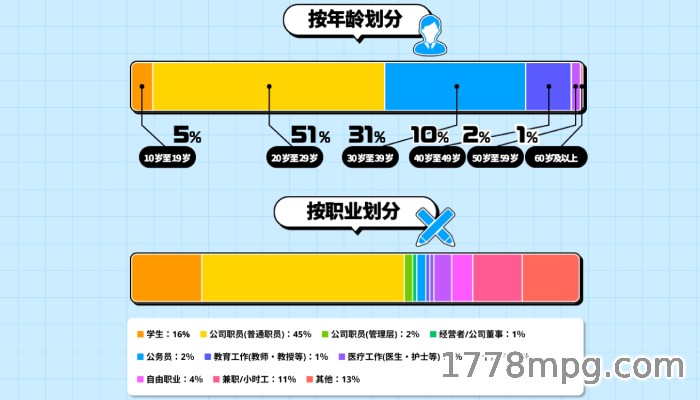 dlsite2024年度性癖统计投票族群分布 dlsite2024年度性癖统计投票族群分布