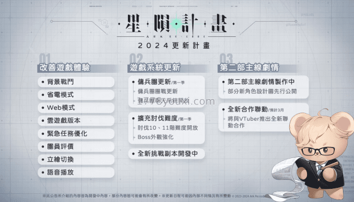 星陨计画Ark Re:Code2024更新计划 星陨计画Ark Re:Code2024更新计划