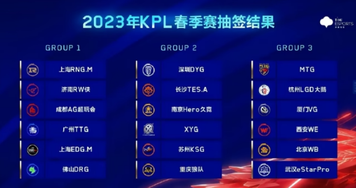2023KPL春季赛分组 2023KPL春季赛分组