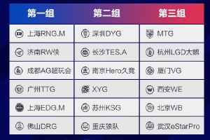 2023KPL春季常规赛首周结束：6支S组战队基本确定