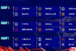 2023KPL春季赛第二轮分组尘埃落定，四大天王齐聚S组