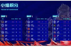 2023KPL春季赛常规赛第二轮分析