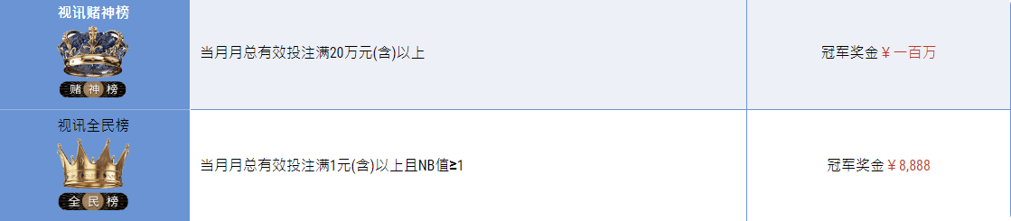 2023至尊赌神赛:视讯赌神榜、视讯全民榜 2023至尊赌神赛:视讯赌神榜、视讯全民榜