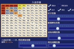德州扑克胜率计算器的起源演变及扑克数据分析